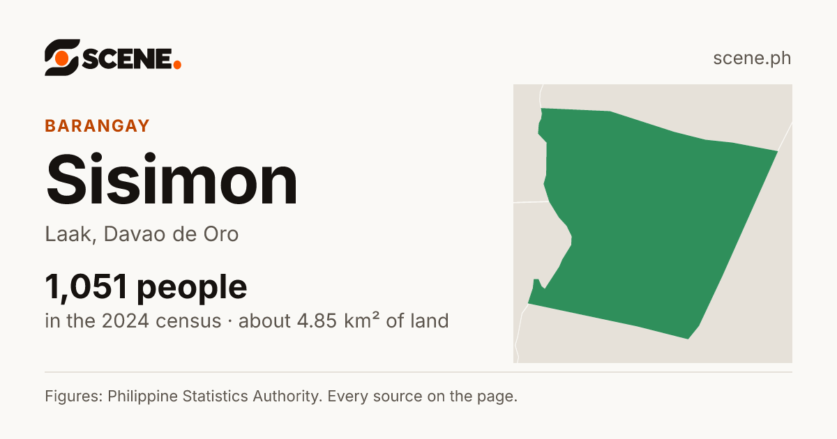 Sisimon, Laak, barangay: 1,051 people in the 2024 census
