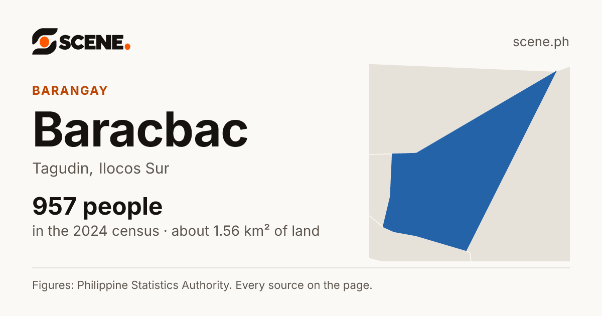 Baracbac, Tagudin, barangay: 957 people in the 2024 census