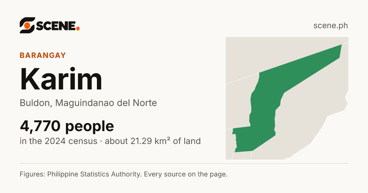 Karim, Buldon, barangay: 4,770 people in the 2024 census