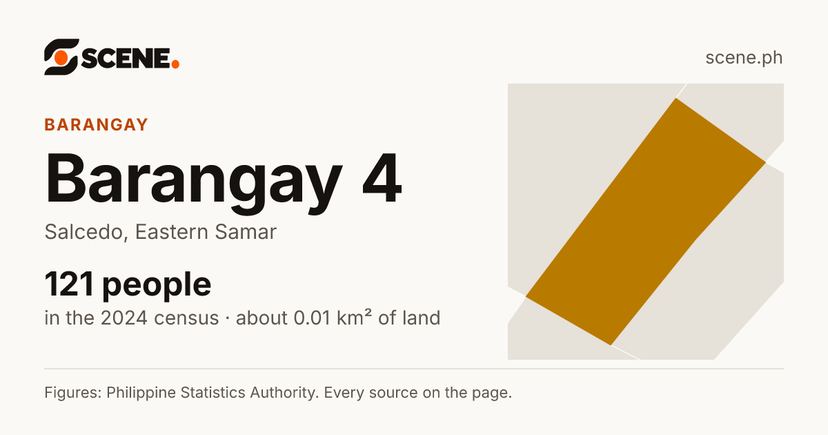 Barangay 4, Salcedo, barangay: 121 people in the 2024 census