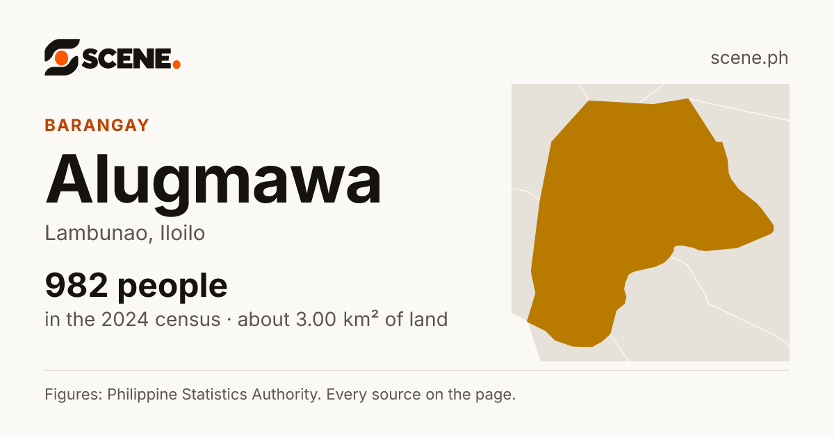 Alugmawa, Lambunao, barangay: 982 people in the 2024 census