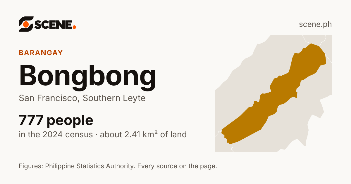 Bongbong, San Francisco, barangay: 777 people in the 2024 census