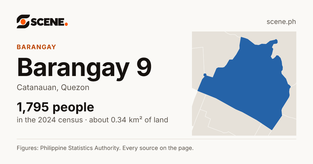 Barangay 9, Catanauan, barangay: 1,795 people in the 2024 census