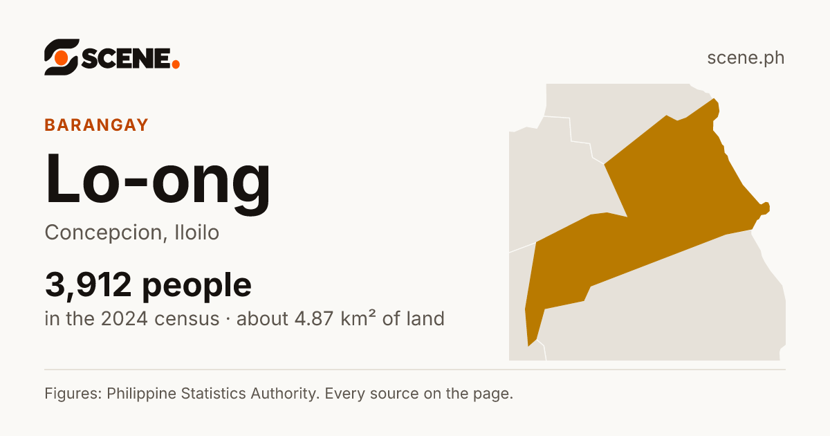 Lo-ong, Concepcion, barangay: 3,912 people in the 2024 census
