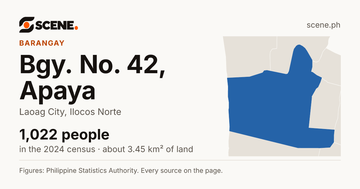 Bgy. No. 42, Apaya, Laoag City, barangay: 1,022 people in the 2024 census