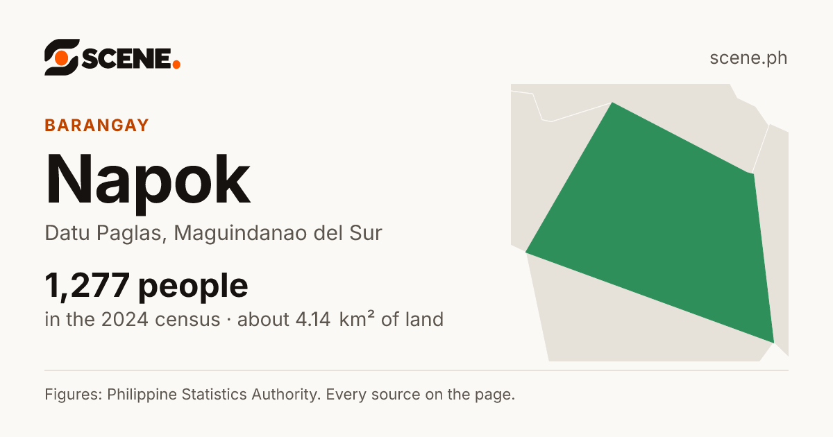 Napok, Datu Paglas, barangay: 1,277 people in the 2024 census