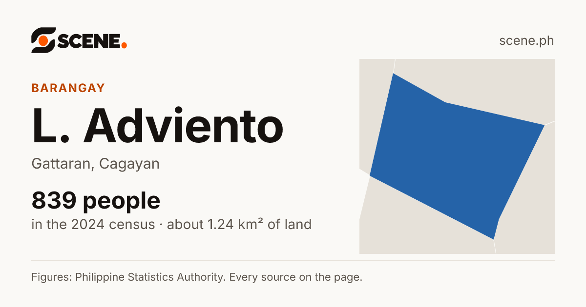 L. Adviento, Gattaran, barangay: 839 people in the 2024 census