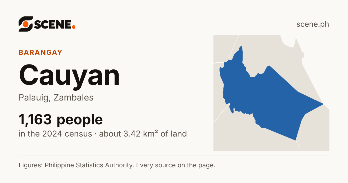 Cauyan, Palauig, barangay: 1,163 people in the 2024 census