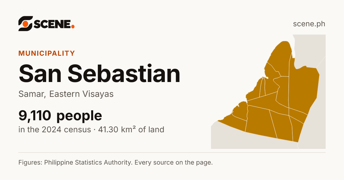 San Sebastian, Samar, municipality: 9,110 people in the 2024 census
