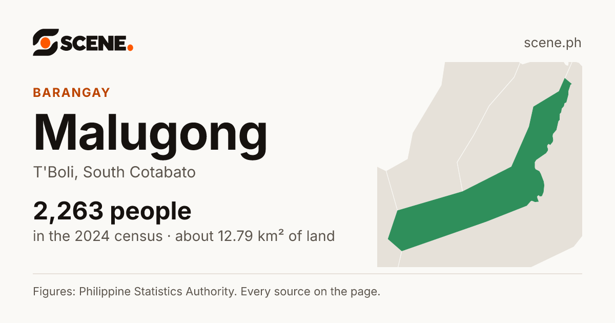 Malugong, T'Boli, barangay: 2,263 people in the 2024 census