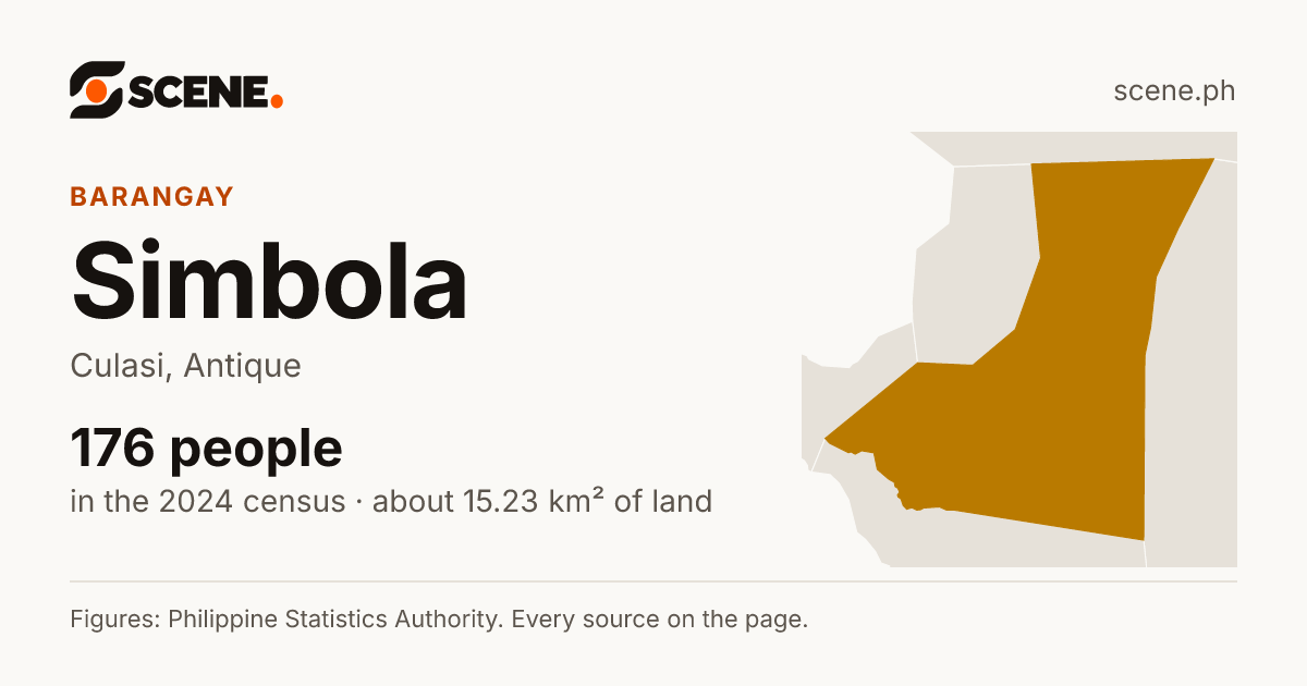 Simbola, Culasi, barangay: 176 people in the 2024 census