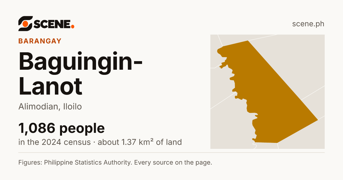 Baguingin-Lanot, Alimodian, barangay: 1,086 people in the 2024 census