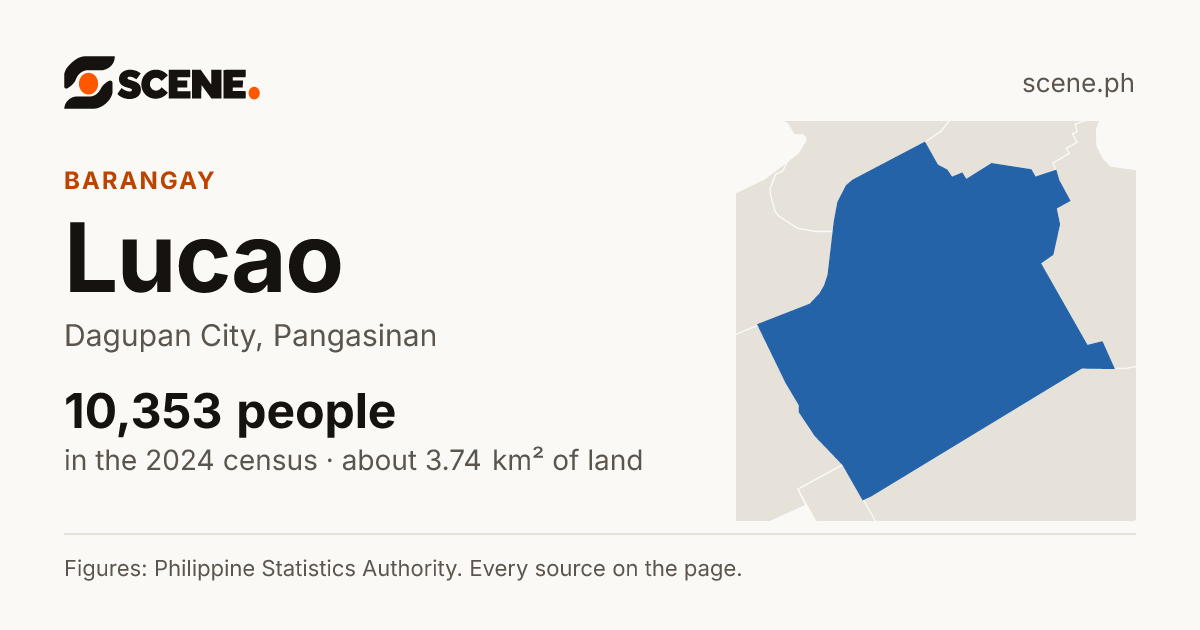 Lucao, Dagupan City, barangay: 10,353 people in the 2024 census