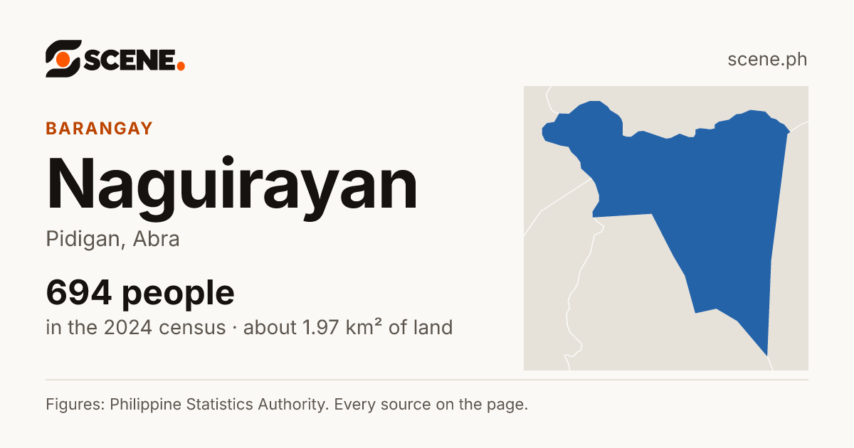 Naguirayan, Pidigan, barangay: 694 people in the 2024 census