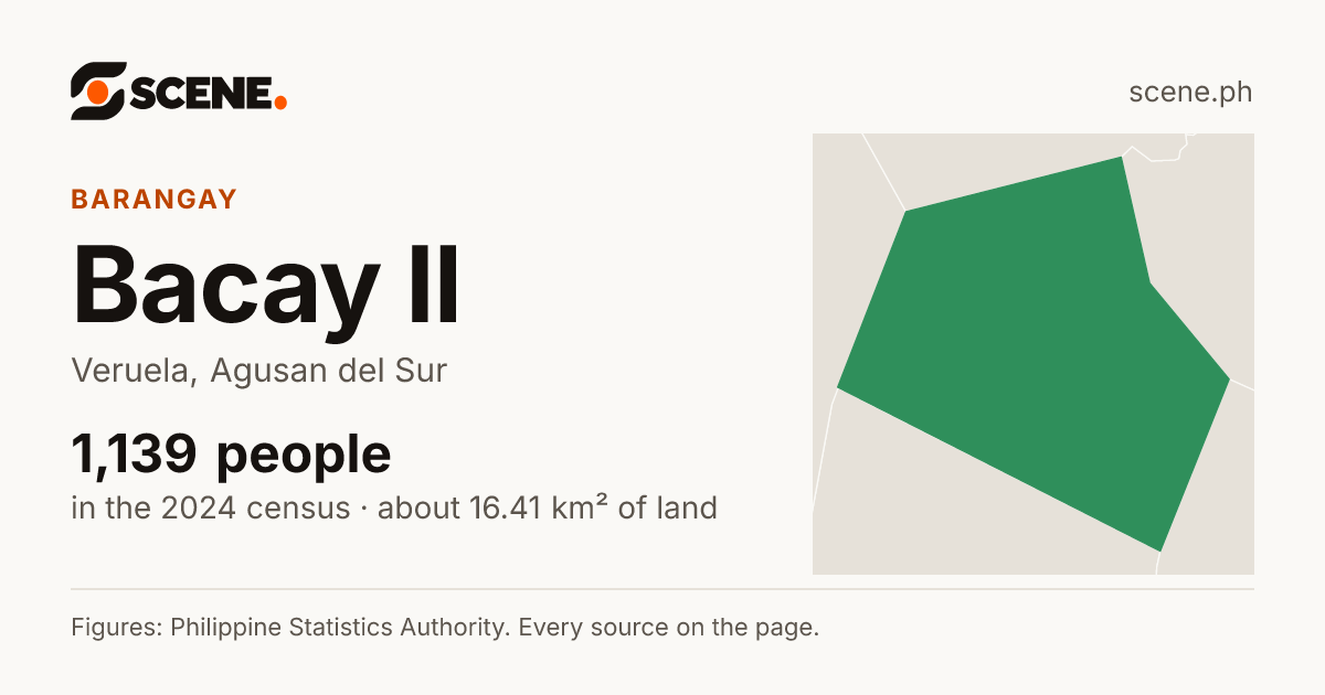 Bacay II, Veruela, barangay: 1,139 people in the 2024 census