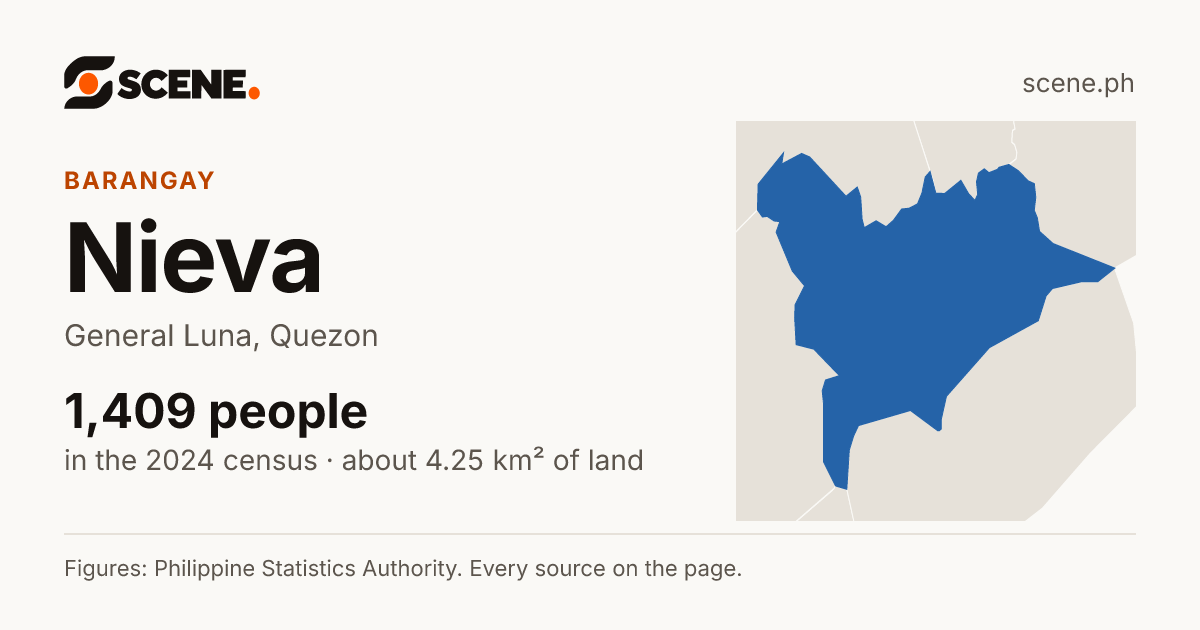 Nieva, General Luna, barangay: 1,409 people in the 2024 census