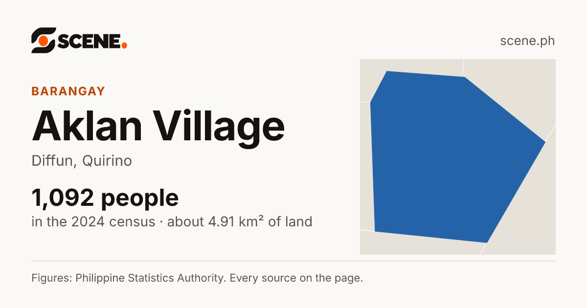 Aklan Village, Diffun, barangay: 1,092 people in the 2024 census