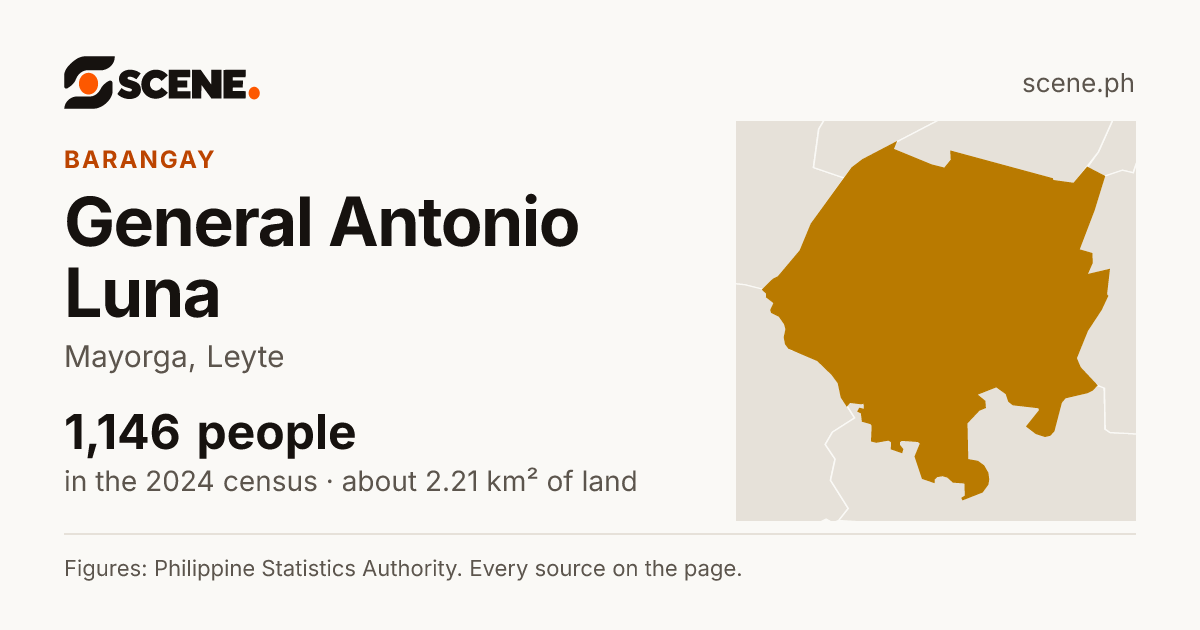 General Antonio Luna, Mayorga, barangay: 1,146 people in the 2024 census
