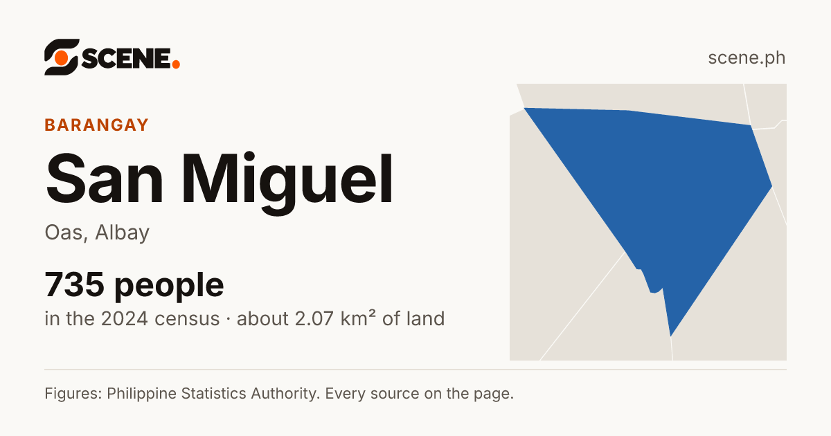 San Miguel, Oas, barangay: 735 people in the 2024 census