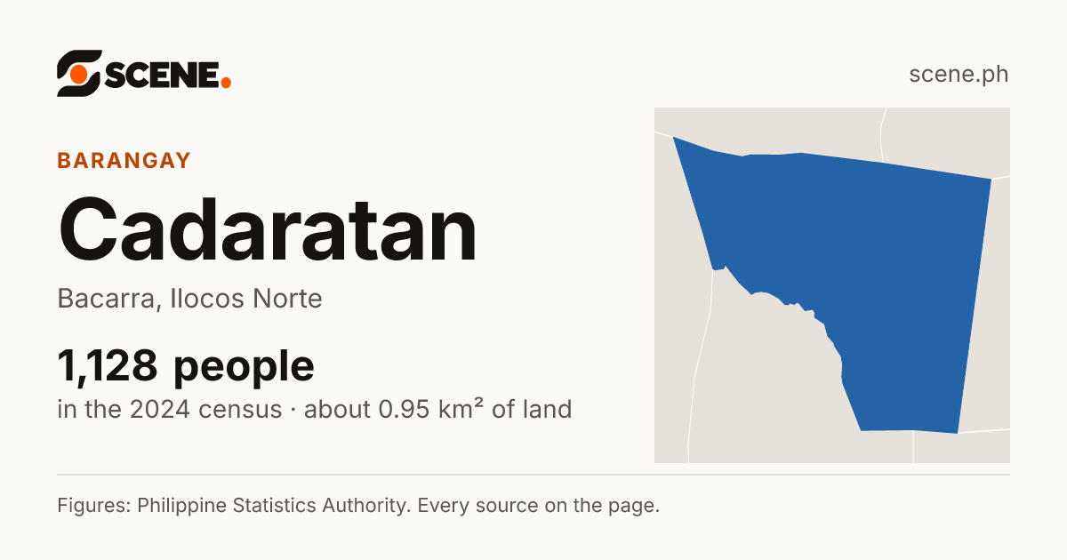Cadaratan, Bacarra, barangay: 1,128 people in the 2024 census
