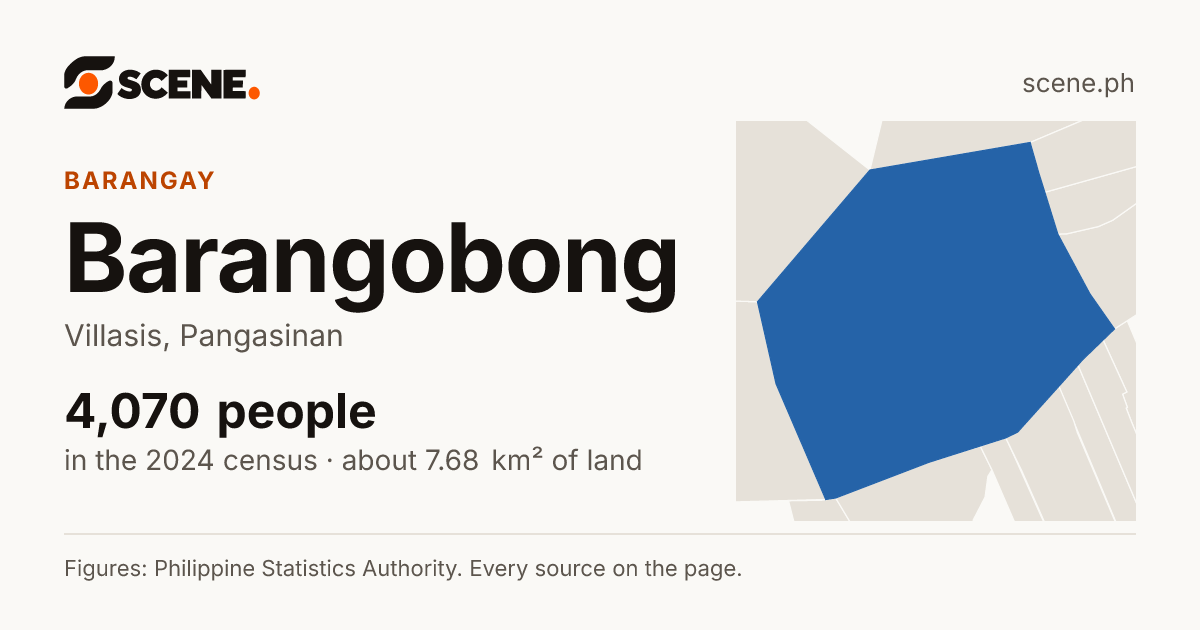Barangobong, Villasis, barangay: 4,070 people in the 2024 census