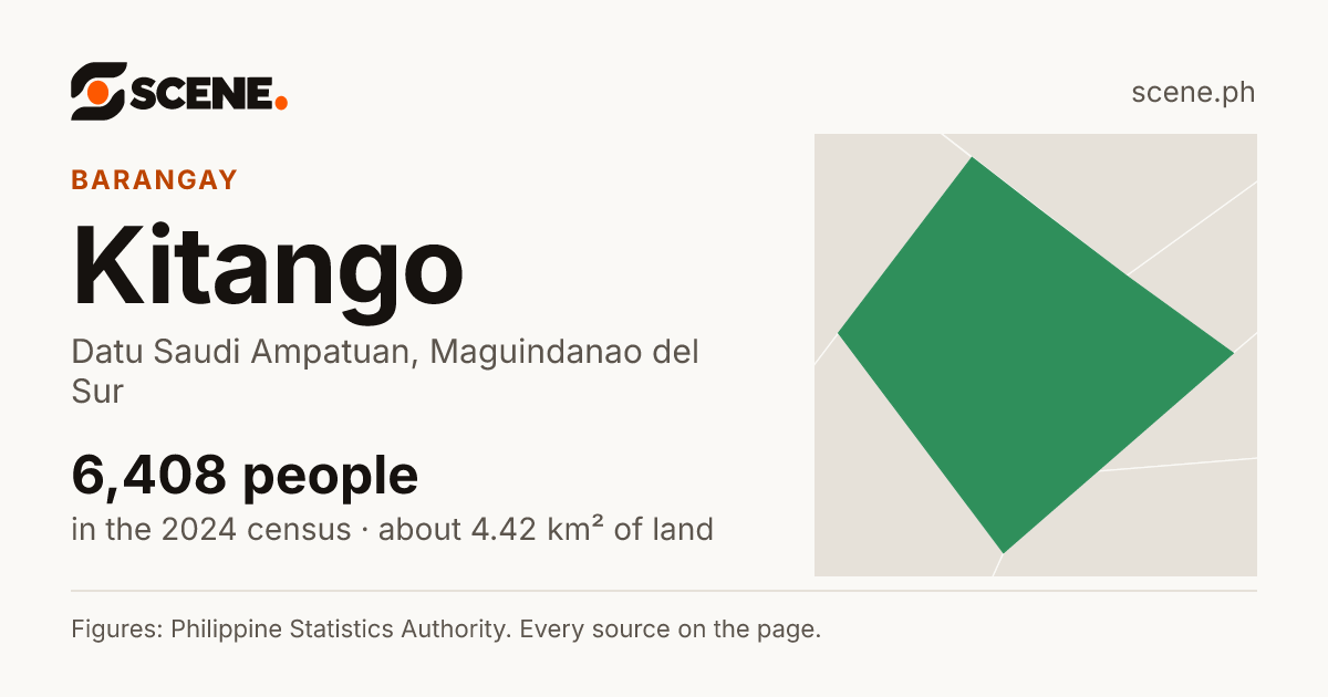 Kitango, Datu Saudi Ampatuan, barangay: 6,408 people in the 2024 census