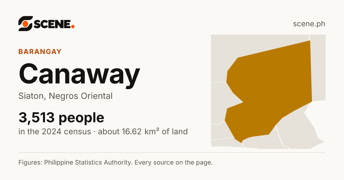 Canaway, Siaton, barangay: 3,513 people in the 2024 census