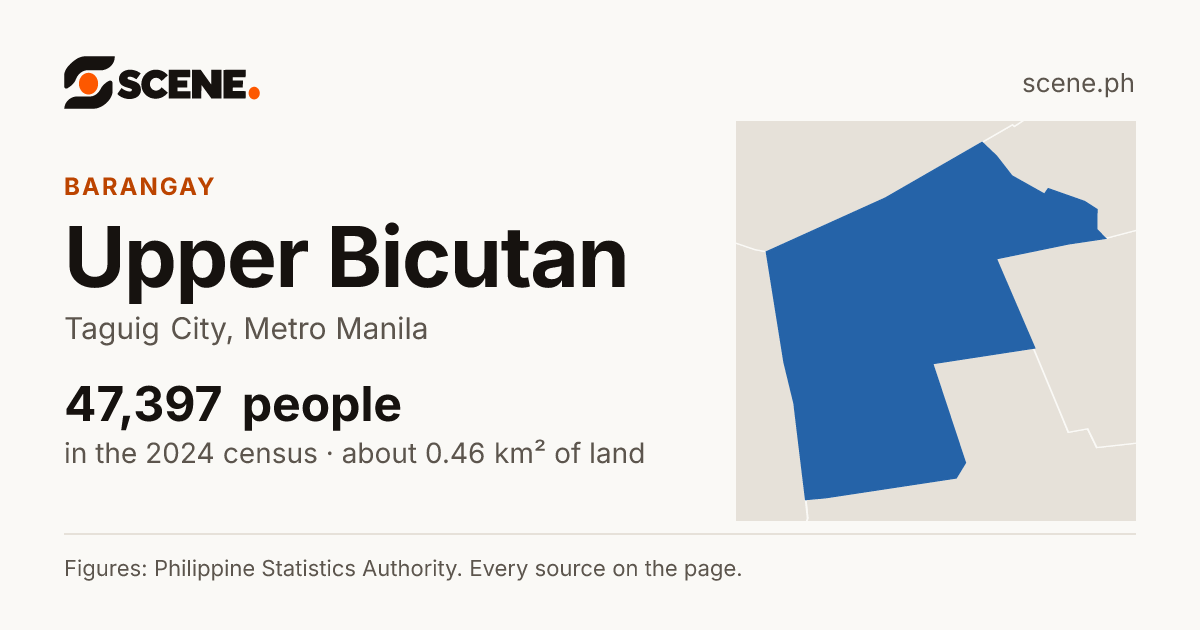 Upper Bicutan, Taguig City, barangay: 47,397 people in the 2024 census