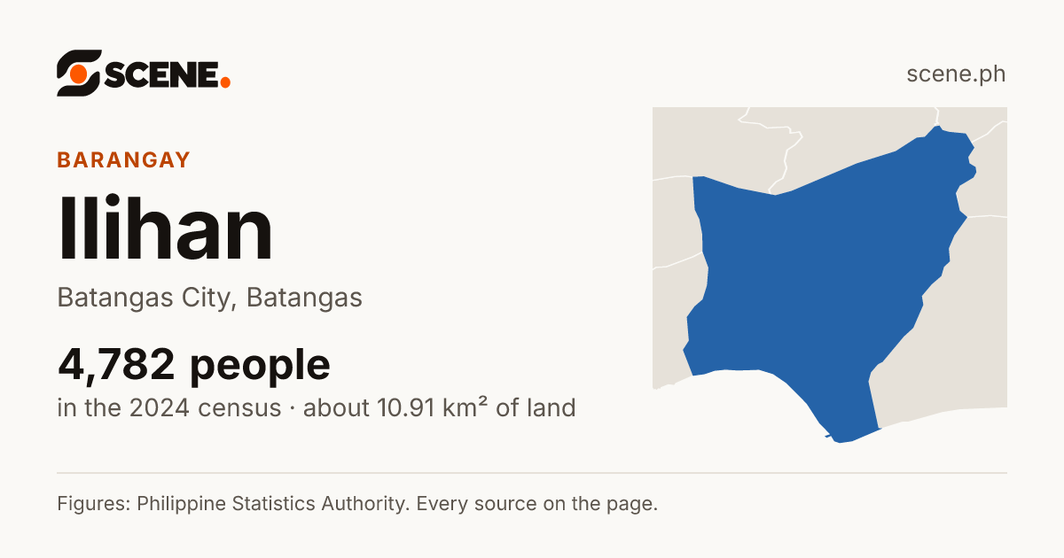 Ilihan, Batangas City, barangay: 4,782 people in the 2024 census