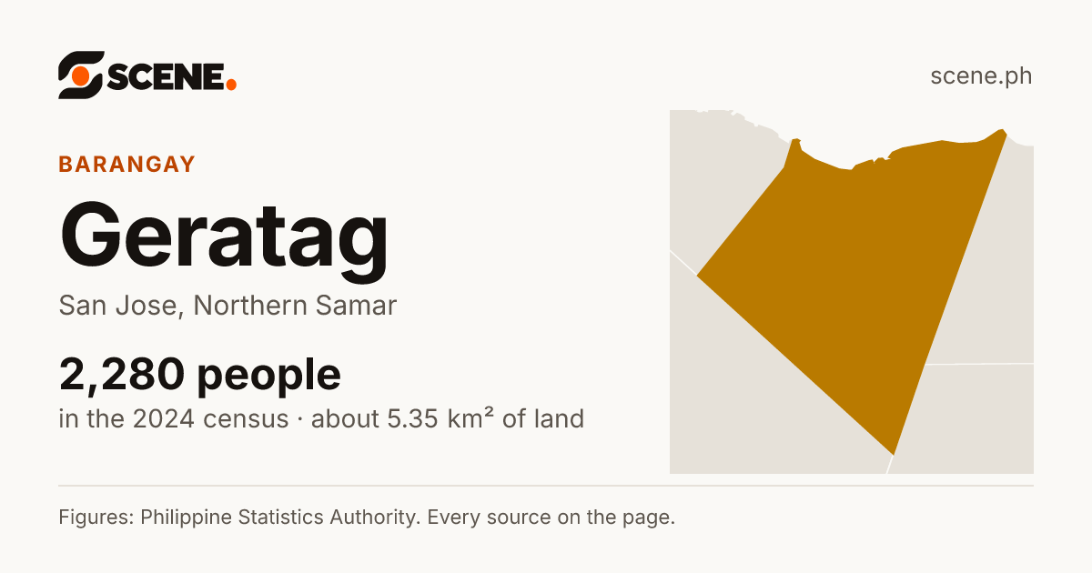 Geratag, San Jose, barangay: 2,280 people in the 2024 census