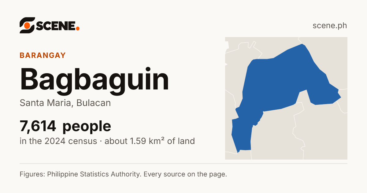 Bagbaguin, Santa Maria, barangay: 7,614 people in the 2024 census