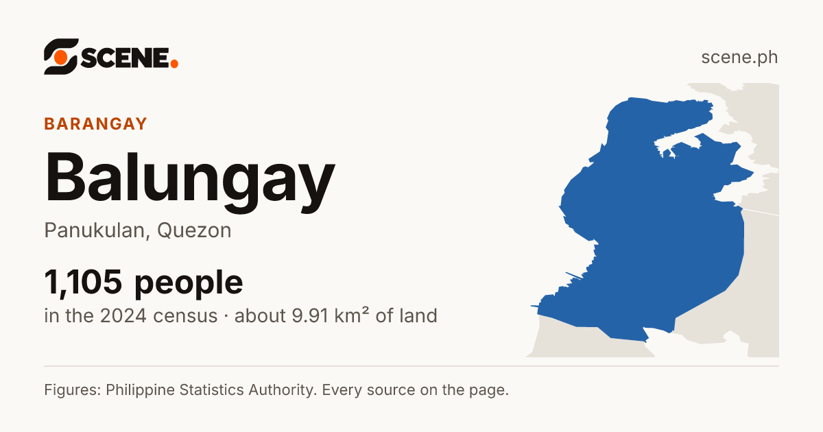 Balungay, Panukulan, barangay: 1,105 people in the 2024 census