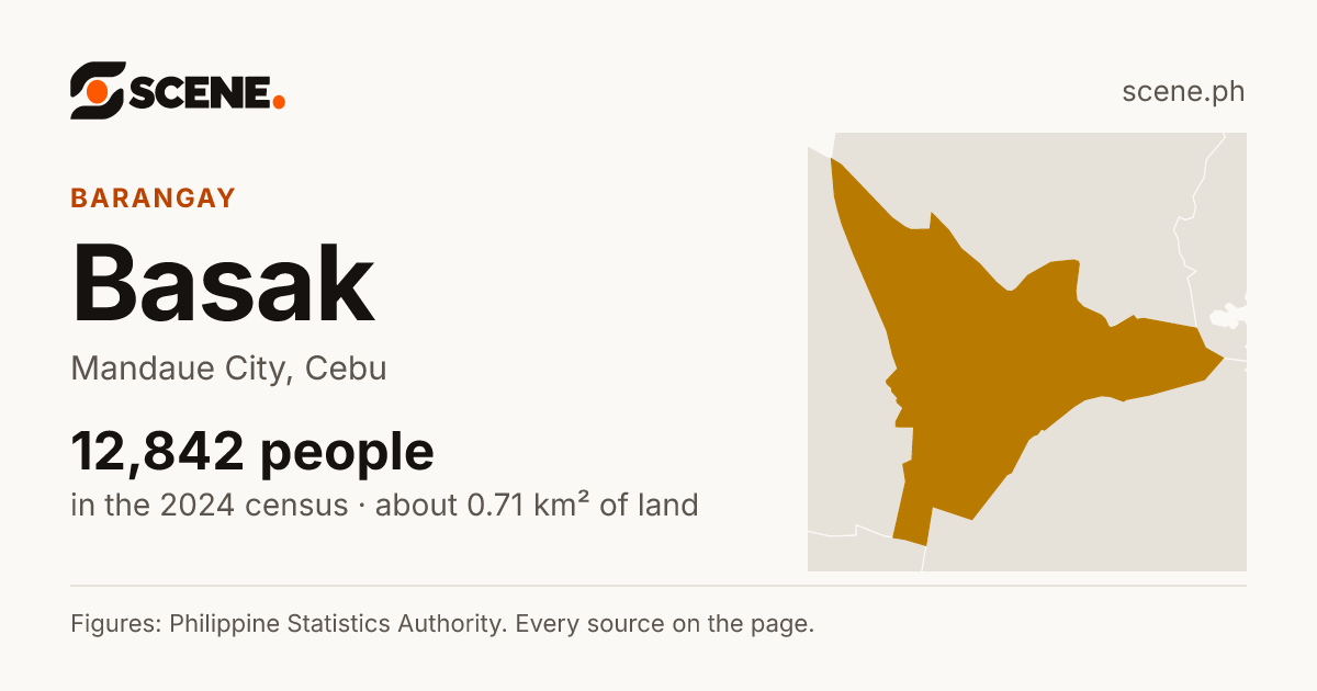 Basak, Mandaue City, barangay: 12,842 people in the 2024 census