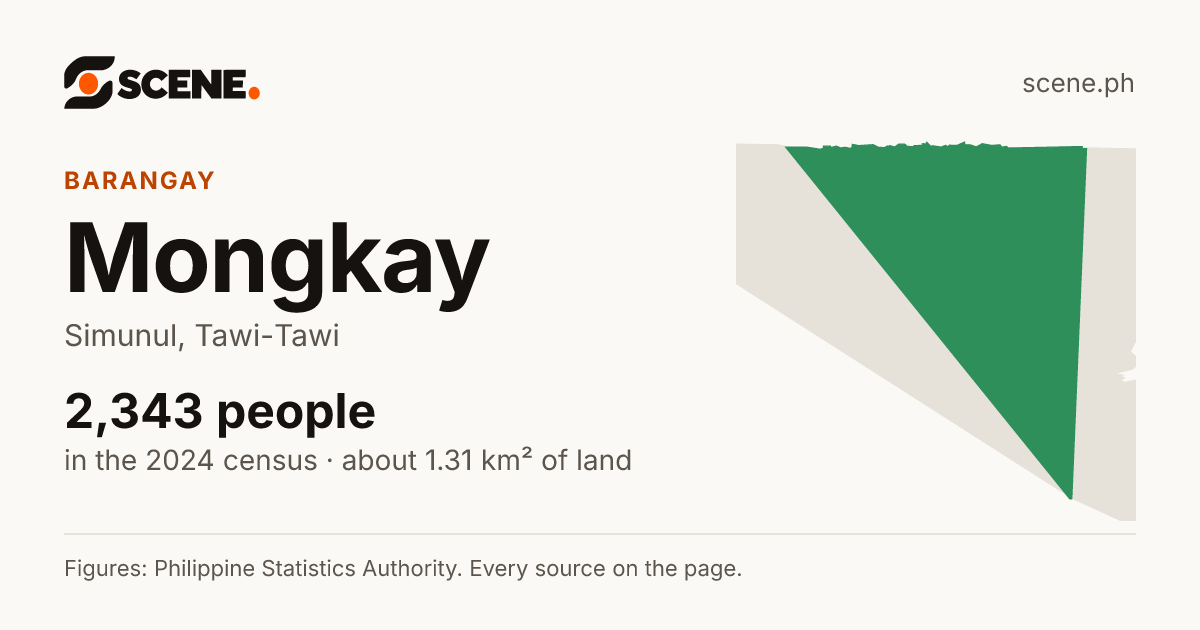 Mongkay, Simunul, barangay: 2,343 people in the 2024 census