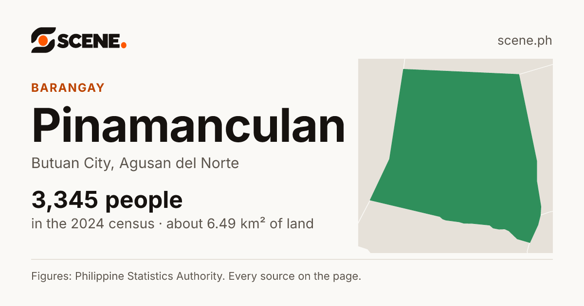Pinamanculan, Butuan City, barangay: 3,345 people in the 2024 census
