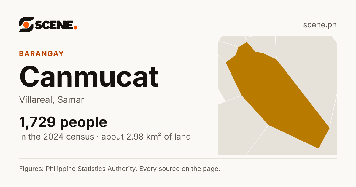 Canmucat, Villareal, barangay: 1,729 people in the 2024 census