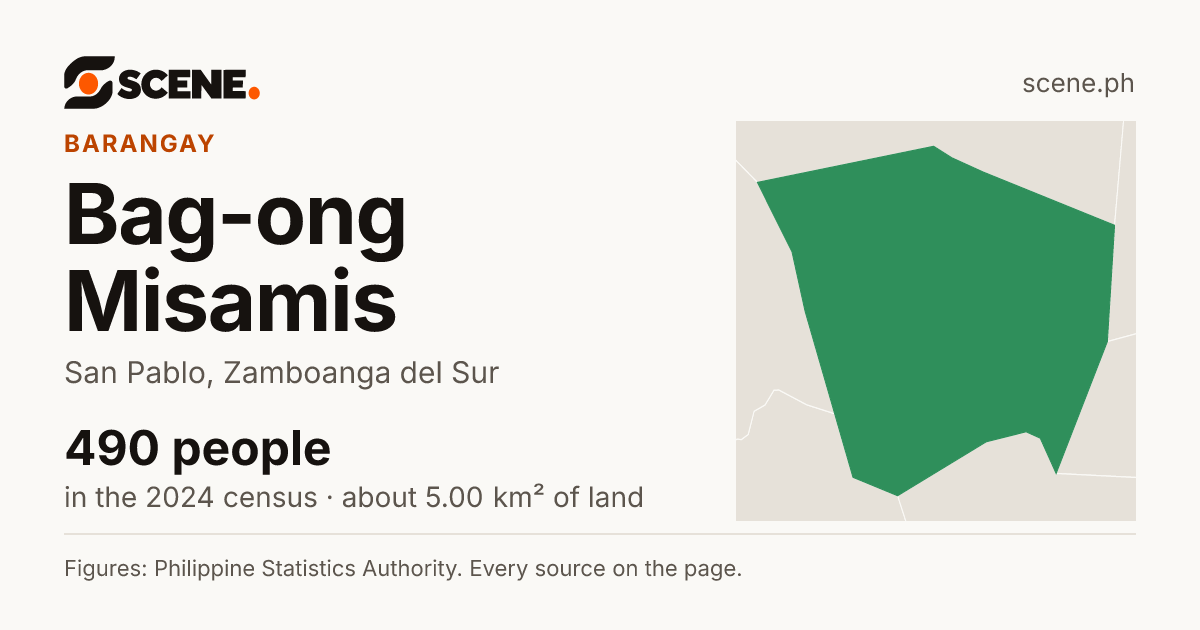 Bag-ong Misamis, San Pablo, barangay: 490 people in the 2024 census