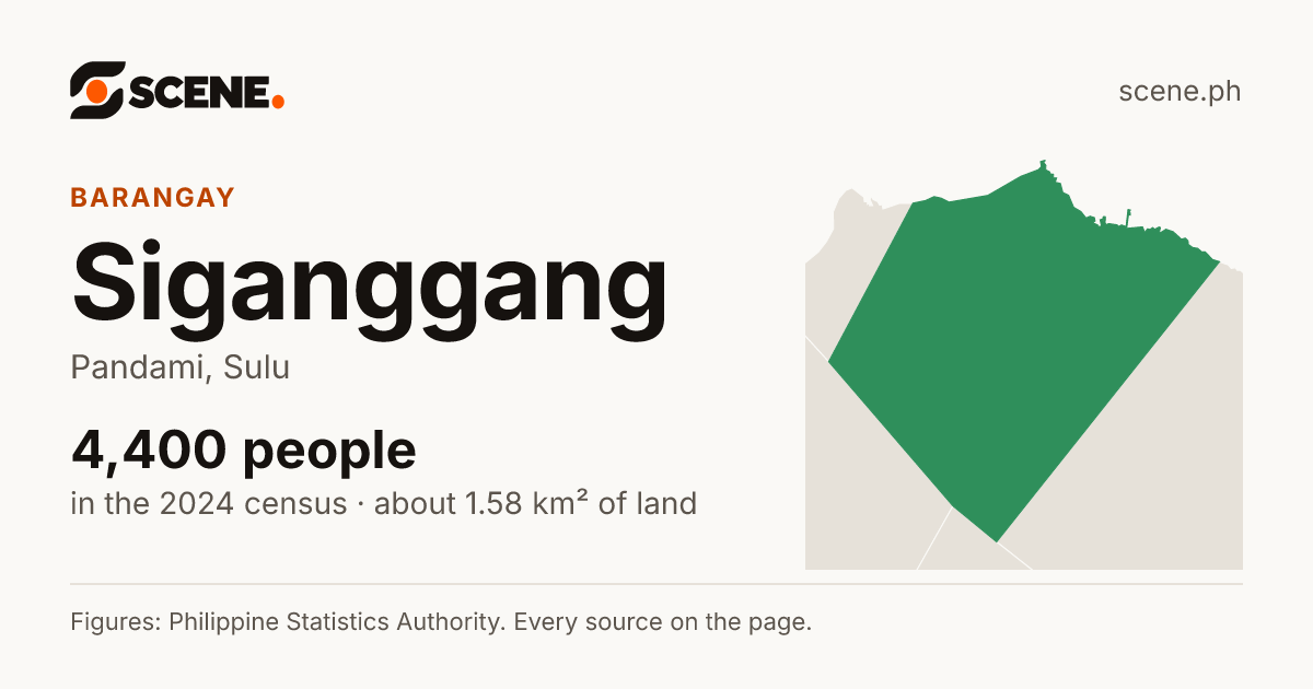 Siganggang, Pandami, barangay: 4,400 people in the 2024 census