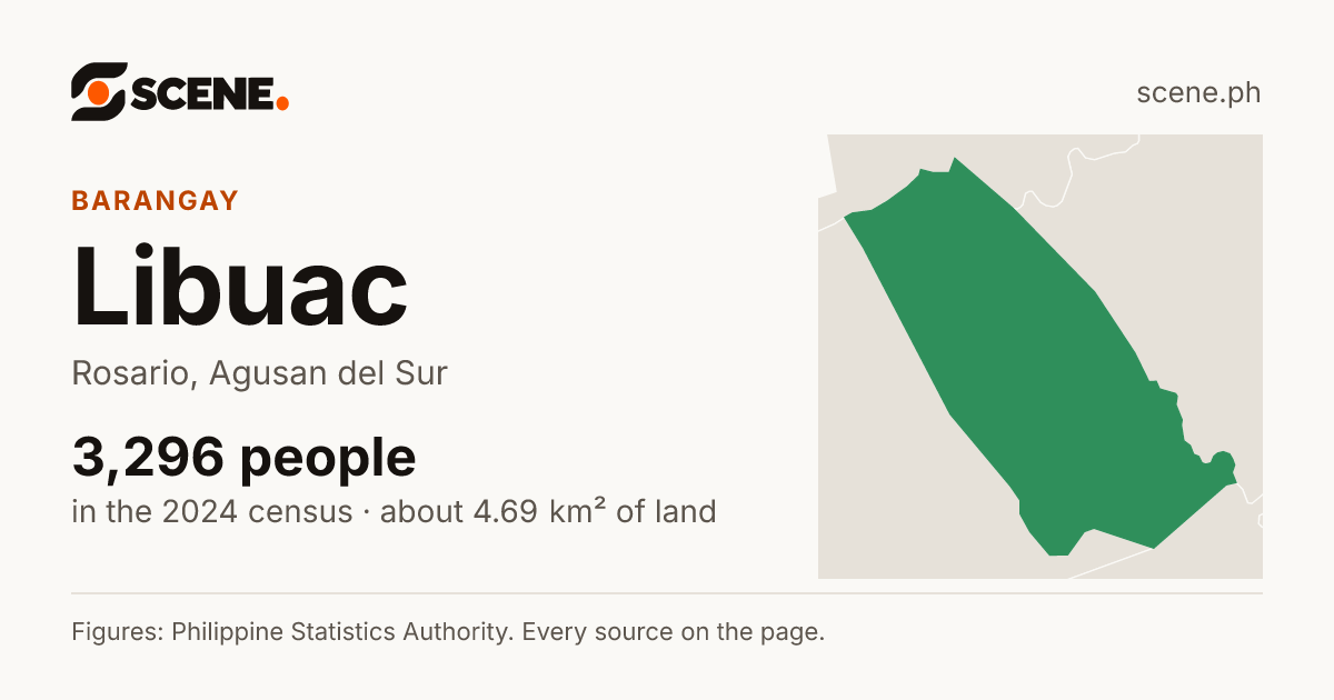 Libuac, Rosario, barangay: 3,296 people in the 2024 census
