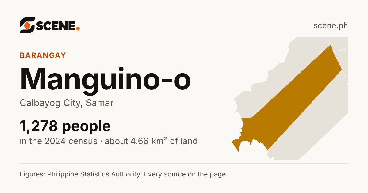 Manguino-o, Calbayog City, barangay: 1,278 people in the 2024 census