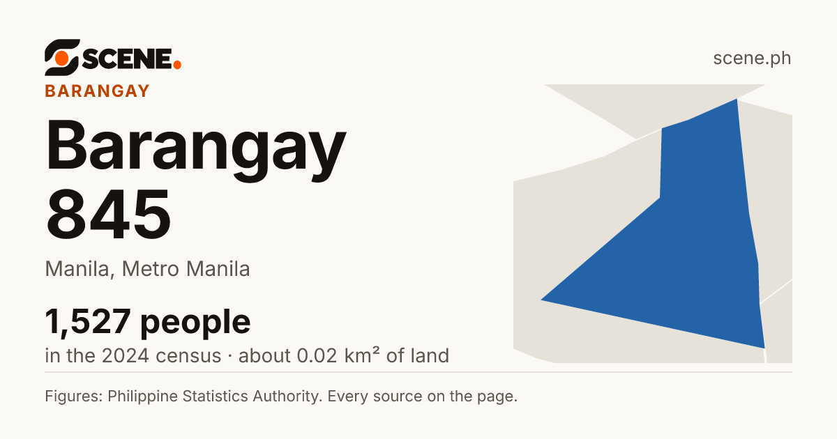 Barangay 845, Manila, barangay: 1,527 people in the 2024 census