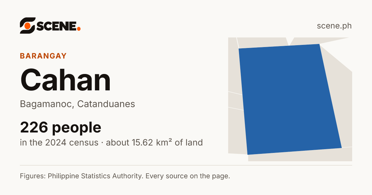 Cahan, Bagamanoc, barangay: 226 people in the 2024 census