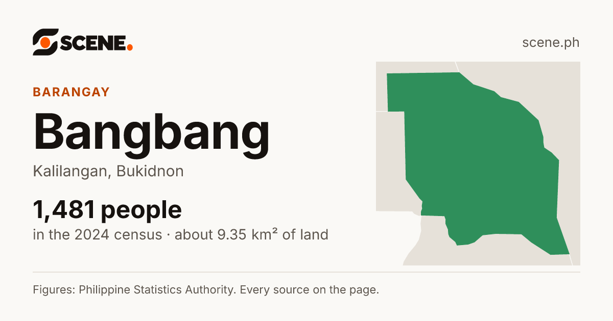 Bangbang, Kalilangan, barangay: 1,481 people in the 2024 census