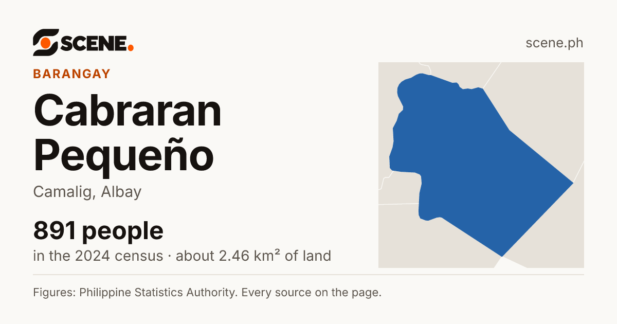 Cabraran Pequeño, Camalig, barangay: 891 people in the 2024 census