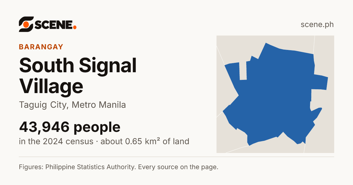 South Signal Village, Taguig City, barangay: 43,946 people in the 2024 census