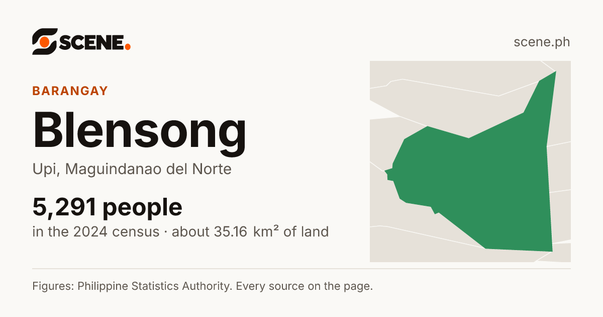 Blensong, Upi, barangay: 5,291 people in the 2024 census