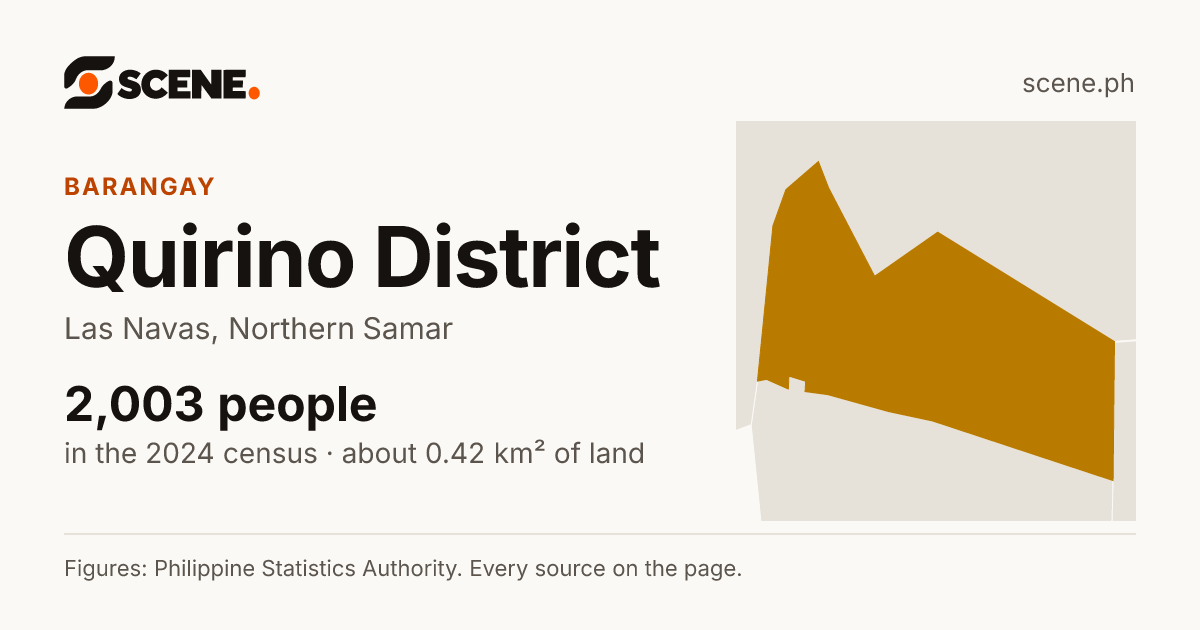 Quirino District, Las Navas, barangay: 2,003 people in the 2024 census