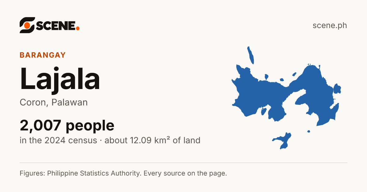 Lajala, Coron, barangay: 2,007 people in the 2024 census