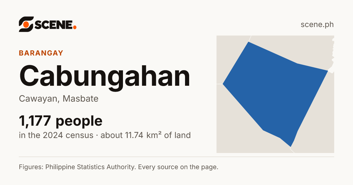 Cabungahan, Cawayan, barangay: 1,177 people in the 2024 census