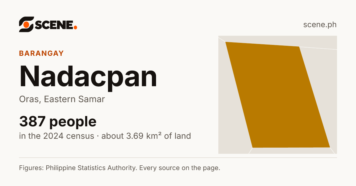 Nadacpan, Oras, barangay: 387 people in the 2024 census